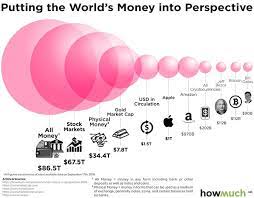 Comparing Cryptocurrency Against The Entire World S Wealth In One Graph Crypto Money Bitcoin Business Leadership