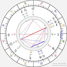 The site owner hides the web page description. Birth Chart Of Seka Astrology Horoscope