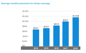 How Much Does Health Insurance Cost Without A Subsidy