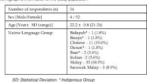 Unlimited mobile internet is a prepaid subscription service for internet on your mobile phones. Pdf Expressive Properties Of Internet Evolutionized Malay Words Within The Dimension Of Malay Values And Attitudes Semantic Scholar