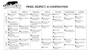 Pin By Jennifer Henry On Pbis Classroom Management Middle