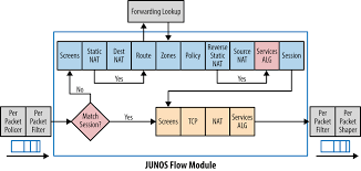 8 Security Policies Juniper Srx Series Book