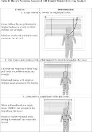 Cordless doesn't actually mean there are no cords involved in the manufacturing process (almost all blinds and shades have to have internal cords), it just means there are no cords necessary to operate the shade. Federal Register Corded Window Coverings Request For Comments And Information