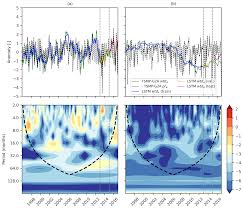 Syair keluaran data angka keluar kim liong tadi malam inim ni minggu 15 agustus 2021, nomor keluar buka an keluaran data angka keluar kim liong tadi malam inim ni hari ini. Hess Using Long Short Term Memory Networks To Connect Water Table Depth Anomalies To Precipitation Anomalies Over Europe