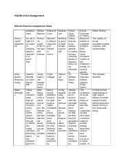 Hu245_u2_ethical_theory_comparison_chart Ethical Theory