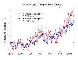 Nasa 2009 Second Warmest Year On Record End Of Warmest