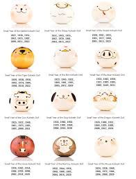 Japanese Birth Year Animals Astrology Symbolism