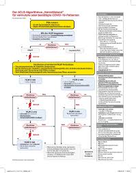 Our acls, pals & bls courses follow 2020 american heart association® guidelines for cpr and ecc. Die American Heart Association Hat Die Aktuellen Covid 19 Bls Acls Und Pals Algorithmen Ubersetzt Und Ihren Internationalen Trainingsites Zur Verfugung Gestellt Wir Freuen Uns Diese Aktuellen Dokumente Mit Euch Bildungsakademie Fur