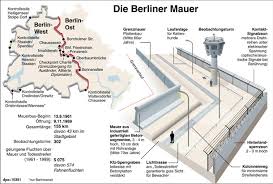 Wie lange hat es gedauert die berliner mauer zu bauen? Wo Stand Die Mauer Der Todesstreifen Mitten In Berlin