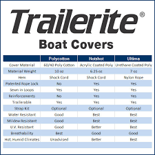 We did not find results for: Boston Whaler Sport 13 Side Console Boat Cover 1983 1995