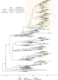Evolutionary And Structural Analyses Of Sars Cov 2 D614g Spike Protein Mutation Now Documented Worldwide Scientific Reports