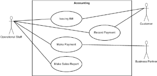 Check spelling or type a new query. Use Case Diagram Of Accounting Download Scientific Diagram