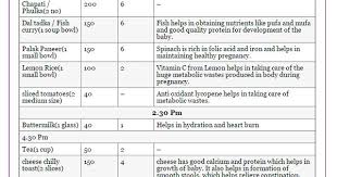 Pregnancy Diet Plan Indian Pdf