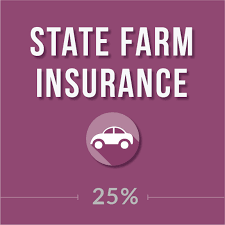 A good student discount can reduce the expense of insuring your teen driver, making it more affordable. 25 State Farm Good Student Discount Student Pop