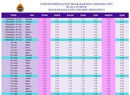 Jadwal sholat subuh, maghrib, isya, ashar, dan dzuhur hari ini untuk wilayah kota jakarta dan sekitarnya. Waktu Solat Kota Samarahan Malaygaza