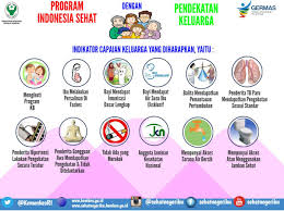 Maybe you would like to learn more about one of these? 26 Contoh Gambar Baliho Sederhana Tentang Pemberitaan Hidup Sehat Supaya Sejahtera Terbaik Lingkar Png