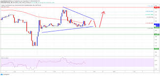 After this halving event, the next bull market may have the price of btc set a new record. Bitcoin Crypto Market Could Rise Again Bnb Bch Ltc Eos Analysis Crypto Market Bitcoin Bitcoin Price