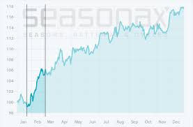 How You Can Boost Your Stock Market Returns Significantly