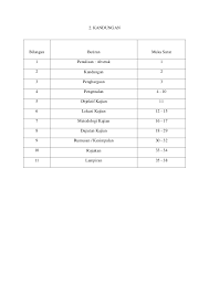 Nota pengajian am penggal 1. Contoh Kerja Kursus Pengajian Am Tingkatan 6 Penggal 2 2015 Stpm M