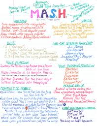 How To Play Mash Things To Do At A Sleepover Sleepover Party Sleepover Games