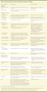 Proteinuria In Children Evaluation And Differential