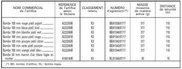Société etienne lacroix tous artifices s.a. Decision N Ad 2013 15 Du 25 04 13 Relative A L Agrement D Artifices De Divertissement Societe Etienne Lacroix Tous Artifices Sa Aida