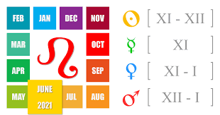 Read what your sign's 2021 horoscope predictions have in store for you or check out the cancer personality profile. Leo Monthly Horoscope 2020 Ganeshaspeaks