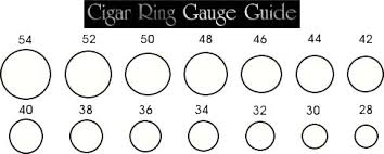 Cigar Ring Gauge Size Chart Bedowntowndaytona Com