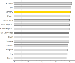 Tools Misleading Axes On Graphs