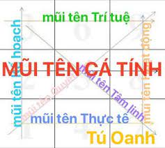 Tên theo thần số học (name numerology), bao gồm cả tên chính thức, tên ở nhà, nickname hoặc bất kì danh xưng nào mà mình thích sử dụng đều được xem là một phần bổ sung của tính cách và biểu đạt bản thân. MÅ©i Ten Ca Tinh Nhan Sá»' Há»c Nhan Sá»' Há»c Tu Oanh