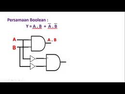 Menggambar Rangkaian Gerbang Logika Berdasarkan Persamaan Boolean Youtube