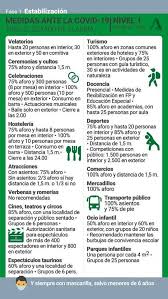 Durante estas semanas, hemos luchado para proteger a la comunidad, y ahora, con las máximas garantías para nuestro. Coronavirus El Campo De Gibraltar Se Mantiene En Nivel De Alerta 1 Por La Covid