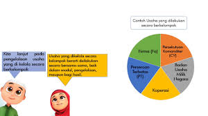 Contoh proposal usaha bengkel motordeskripsi lengkap. Pembelajaran Ips Kelas 5 Pengelolaan Usaha E Learning