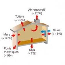 Faire Un Diagnostic Thermique De Son Habitation Chauffage Eau Chaude Isolation Interieure Toiture