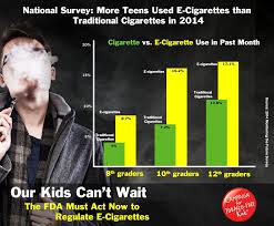 This subreddit is meant for the discussion of nicotine and cbd eliquid and the vaping of those eliquids only. Pin On E Cigarettes
