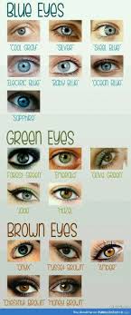 Eye Colour What Is Yours Eye Color Chart Writing Tips