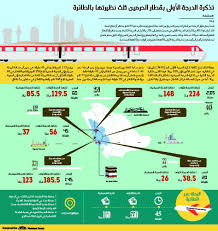 تذكرة الدرجة الأولى بقطار الحرمين ثلث نظيرتها بالطائرة صحيفة مكة
