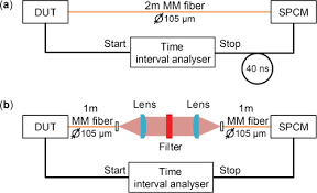 We did not find results for: Osa Eavesdropping And Countermeasures For Backflash Side Channel In Quantum Cryptography