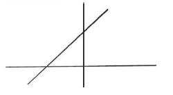 Lineweaver Burk Plots – Mcat Biochemistry | Medschoolcoach