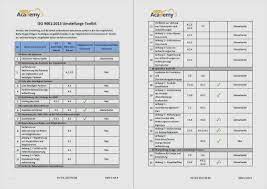 Holen sie sich kostenlose expertenhilfe zu ihrer iso 9001 dokumentation. Erstaunlich Auditprogramm Vorlage Kostenlos Anspruchsvoll Solche Konnen Anpassen Fur Ihre Erstaunlichen Kreative Ideen Dillyhearts Com