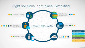 Cisco Software Defined Wan Sd Wan Collection دانلود آموزش و دانلود و انجمن تخصصی شبکه سیسکو و مایکروسافت و امنیت