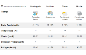 Pronostico para hoy y mañana. Clima Pronostico Del Tiempo Para Hoy Domingo 13 De Diciembre La 100