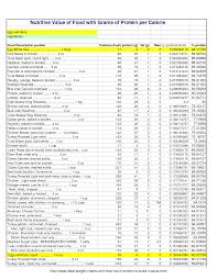 Protein Chart Vegetable How Much Protein To Build Muscle