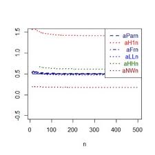 On the favorable estimation for fitting heavy tailed data, computational statistics, springer, vol. Milan Stehlik Associate Professor Professor Johannes Kepler University Linz Linz Jku Institute Of Applied Statistics
