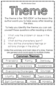 Reading Strategies Posters Reading Strategies Posters