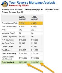 Reverse Mortgage Ltv Table Best Mortgage In The World