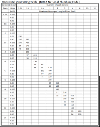 Pipe Sizing Charts Tables Energy Models Com