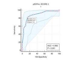 Image result for pSOFA Score