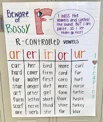 Pin On Teaching