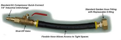 Pass the pvc through the hose to the kink areas and its cylindrical shape will prevent the kink areas from collapsing and forming kinks. Amazon Com Winterize Sprinkler Systems And Outdoor Faucets Blow Out Adaptor Air Compressor To Female Ga Winterize Sprinkler System Sprinkler System Sprinkler